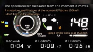 (2021y) TOYOTA RIZE hybrid (DAIHATSU Rocky e-SMART) , acceleration test. A202A
