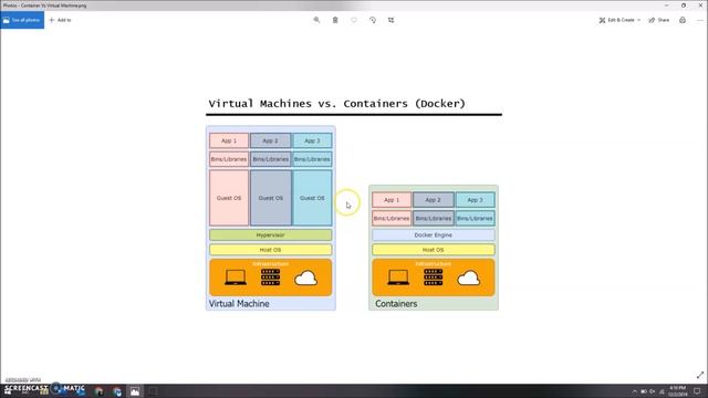 Docker vs Virtual Machines смотреть онлайн