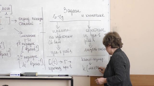 Успенская И. А. - Химическая термодинамика и кинетика - Введение в химическую кинетику смотреть онлайн