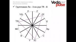 Пошаговая работа с программным модулем "Рефлексотерапия": занятие 4, часть 2