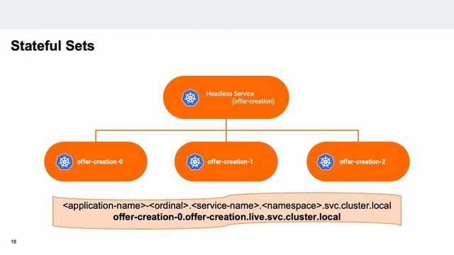How Zalando improved offer creation throughput by x100 using Akka Sharded Cluster – XConf Europe смотреть онлайн