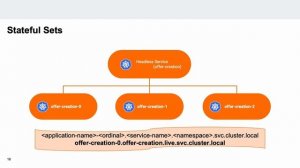 How Zalando improved offer creation throughput by x100 using Akka Sharded Cluster – XConf Europe