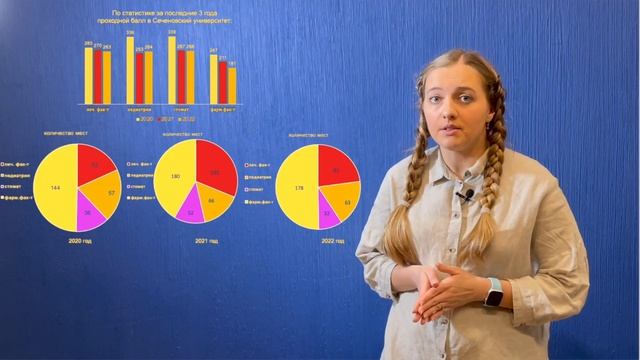 Сколько БАЛЛОВ НУЖНО для ПОСТУПЛЕНИЯ на бюджет в МЕД ВУЗЫ в 2023 г.? "КУРС НА МЕД"