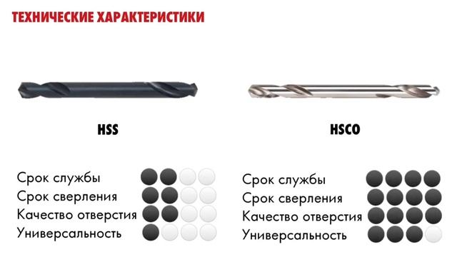 Сверла спиральные двусторонние HSS & HSCO Вюрт #WURTH #Кыргызстан смотреть онлайн
