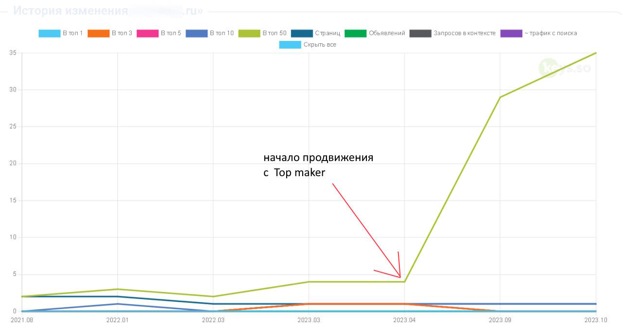 Программа для накрутки поведенческих пф, приложение накрутки поведенческих факторов топ мейкер: