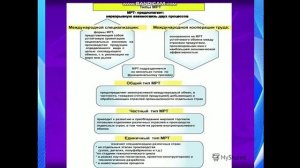 География   9 класс  Международное географическое разделение труда