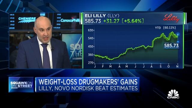 Mounjaro remains the single largest driver for Eli Lilly stock in the near term: Mizuho's Jared Hol смотреть онлайн