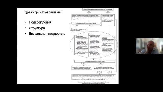 Мастер-класс. Денверская модель раннего вмешательства ESDM. Формирование игровых навыков.