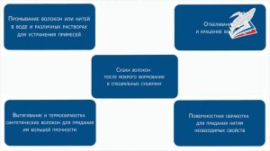 Производство химических волокон