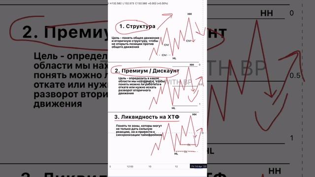 ?КАК ВЕРНО ОПРЕДЕЛЯТЬ КОНТЕКСТ? | Смарт Мани | Трединг смотреть онлайн