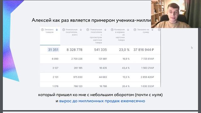 Вебинар Ивана Бабайлова "Реально успешный бизнес на Ozon"