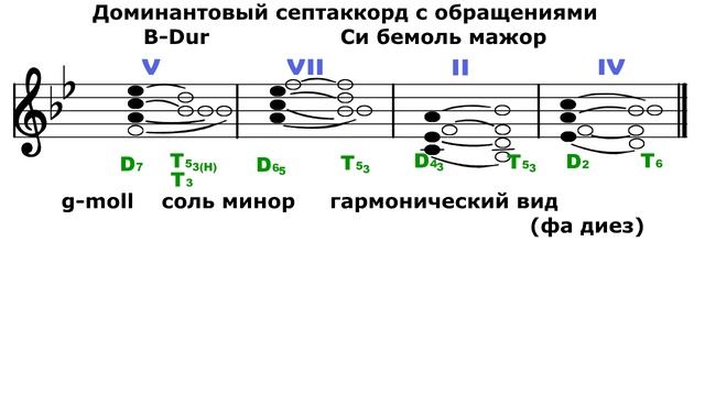Си бемоль мажор/Соль минор - Доминантовый септаккорд - D7