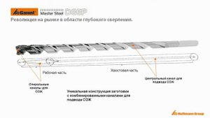 GARANT Master Steel DEEP - новый инструмент для глубокого сверления