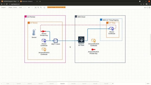IoT Device - AWS IoT Core: TLS secure MQTT connection setup explained смотреть онлайн