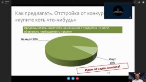 Ключевые инструменты для настройки продаж b2b и b2c.