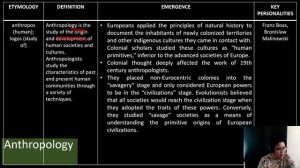 DISS Lesson 2 (3): EMERGENCE OF SOCIAL SCIENCE DISCIPLINES INDUSTRIAL REVOLUTION/ AGE OF IMPERIALIS