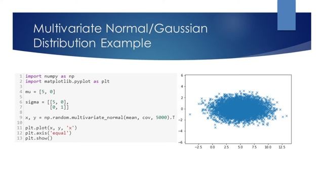 Multivariate Normal Distribution смотреть онлайн