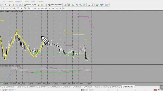 ВТБ- банк! Анализ и прогноз цен на акций в октябре 2022 года. смотреть онлайн
