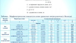 Изучение интродуцентов древесной и кустарниковой растительности (лектор Карбасникова Е.Б.)