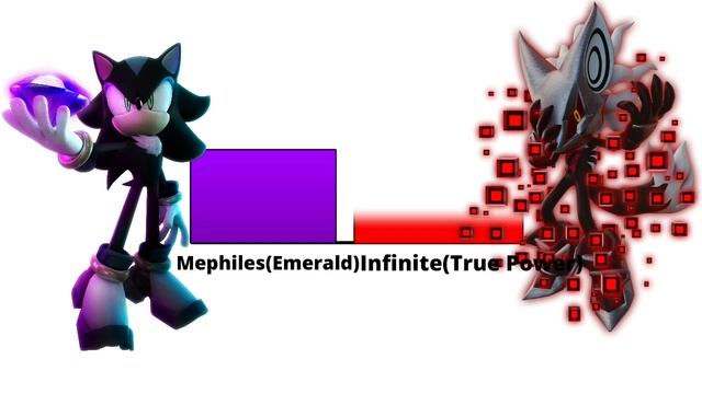 Mephiles Vs Infinite The Jackal Power Levels смотреть онлайн