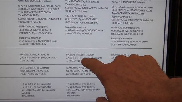 Switch HPE Aruba 1820-48G OfficeConnect P/N: J9981A#AC4 48 Portas 10/100/1000 + 4 Portas SFP смотреть онлайн