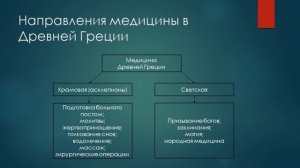 Лекция «Основные этапы развития истории медицины» (часть 1)