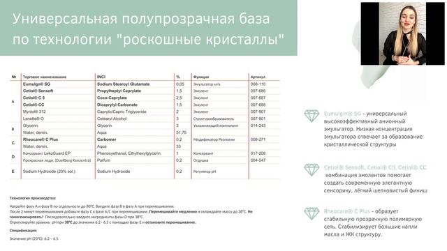 Персонализация косметических средств на примере проекта «Конструктор».