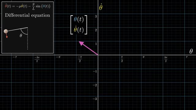 016-Differential equations, a tourist's guide _ DE1-(1080p60)