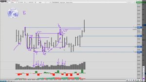 Правила Торговли в Балансе. Тренировка на Симуляторе SBProX. Фьючерс RTS от 09.02.2015 г.