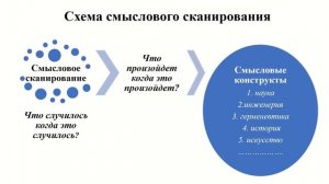 Геннадий Николаевич Блинов - Архитектура и содержательные ядра региона мышления