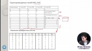 19. Интерфейсы передачи цифрового телевизионного сигнала. Лектор: к.т.н. Власюк И.В.