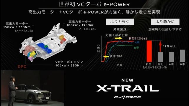 2023 Nissan X-Trail Revealed In Japan смотреть онлайн