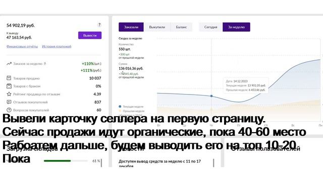 Часть 2: Как выйти на Wildberries с 100К? Сколько денег нужно для старта на Вайлдберриз в 2024 году