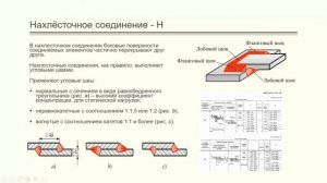 Лекция 15. Соединения неразъемные