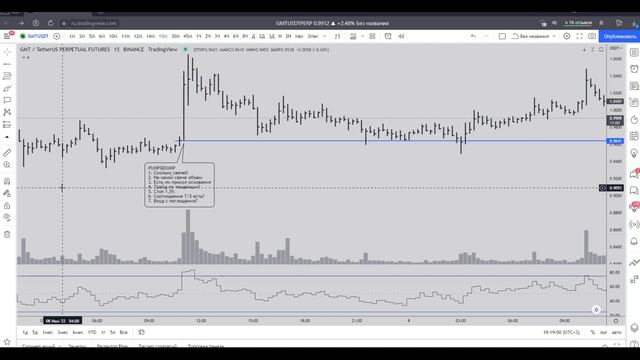 Как прибыльно торговать по стратегии смотреть онлайн