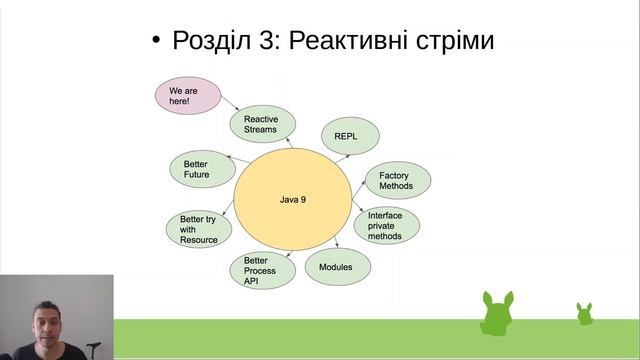 Паралелізм та багатопоточність в Java на практиці.  Вступна частина