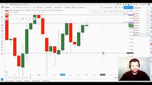 Как Строить Уровни Поддержки И Сопротивления? СИЛА СТАРШИХ ТАЙМФРЕЙМОВ