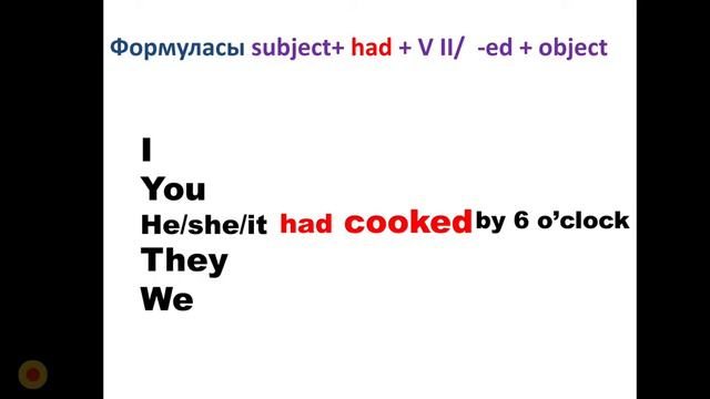 Past Perfect. Past Simple мен Past Perfect айырмашылығы не? 5 минутта айырмашылығын біл! Өте оңай.