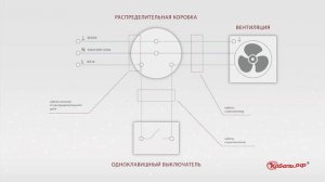 Монтаж в распределительной коробке для одноклавишного выключателя