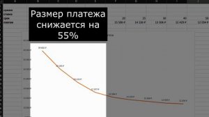 Как выгодно брать большие кредиты?