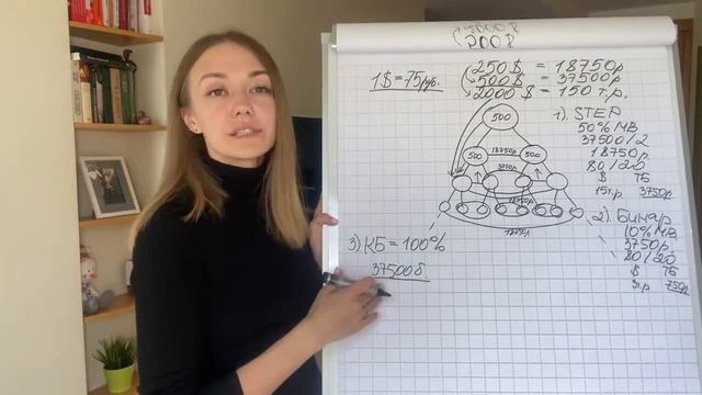 Самый Лучший маркетинг план МЛМ. Сетевой маркетинг млм
