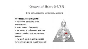 9 центров в Бодиграфе. Дизайн Человека