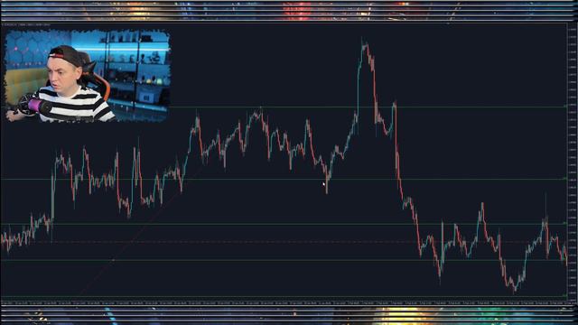 Лучшая стратегия для Трейдинга | Уровни Фибоначчи смотреть онлайн