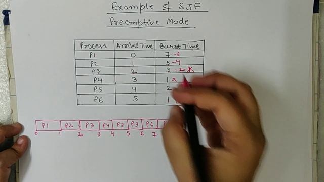 SJF CPU Scheduling Algo Preemptive смотреть онлайн