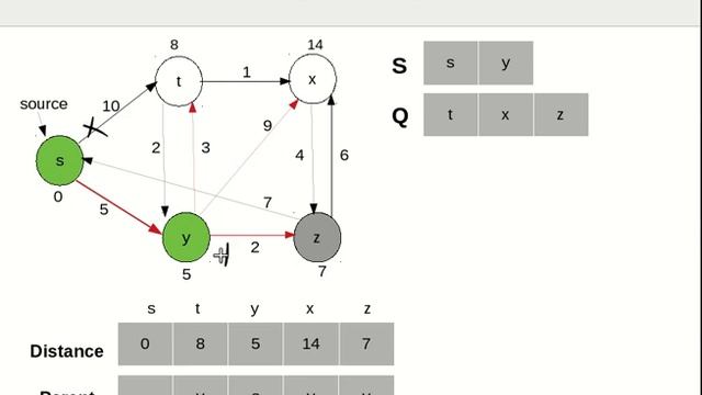 Dijkstra's Algorithm - Shortest Path Algorithm