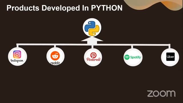 Career Guidance Workshop Webinar By Sachin Sir - SCALive смотреть онлайн
