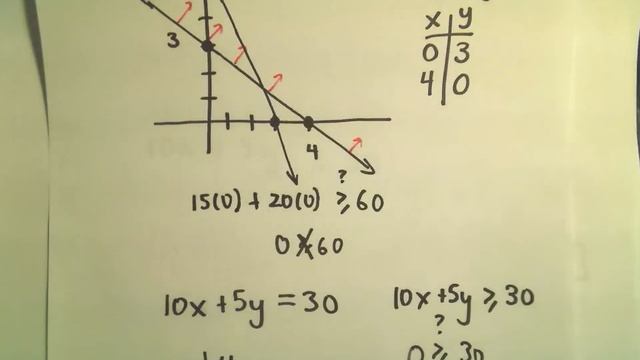 Linear Programming Word Problem - Example 1
