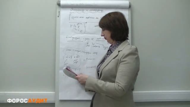 БУХУЧЕТ ДЛЯ НАЧИНАЮЩИХ  036  Изменение балансовой стоимости основных средств