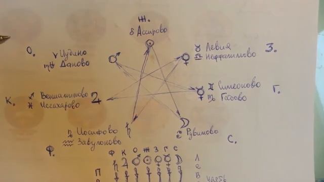 Машиах  Объединение 12 Колен Израилевых  Менора