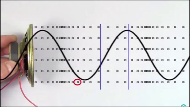 Скорост на звука  | Физика | Кан Академия